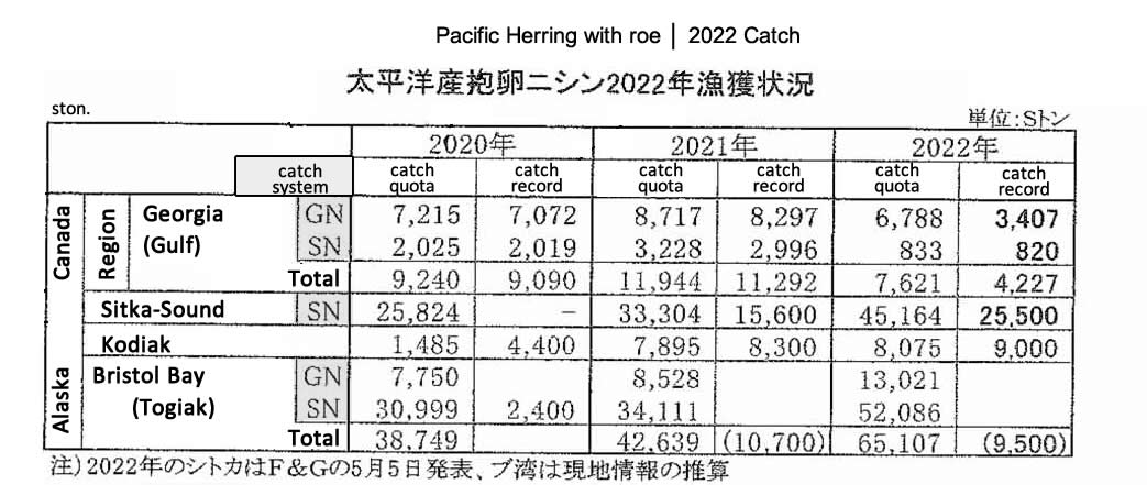2022051304ing-Captura del arenque con huevas del Pacifico FIS seafood_media.jpg